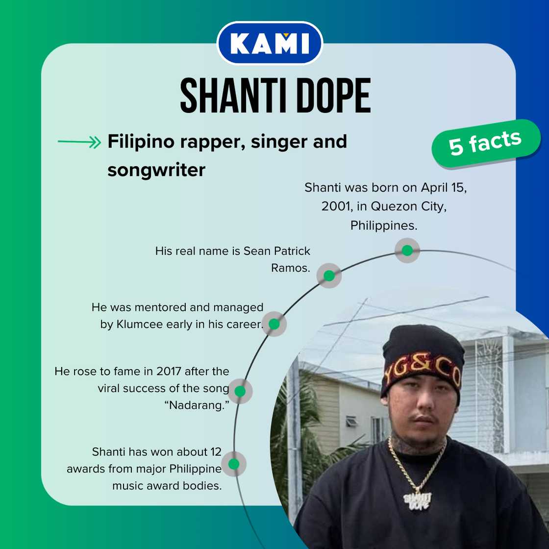 Five facts about Shanti Dope. Five facts about Shanti Dope.