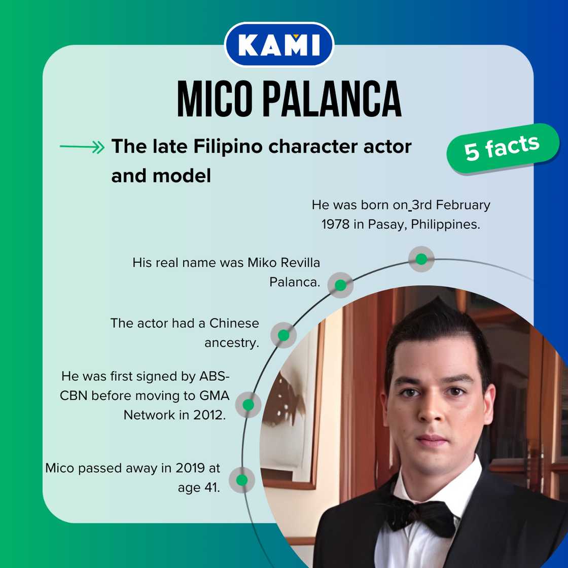 Five facts about the late Mico Palanca