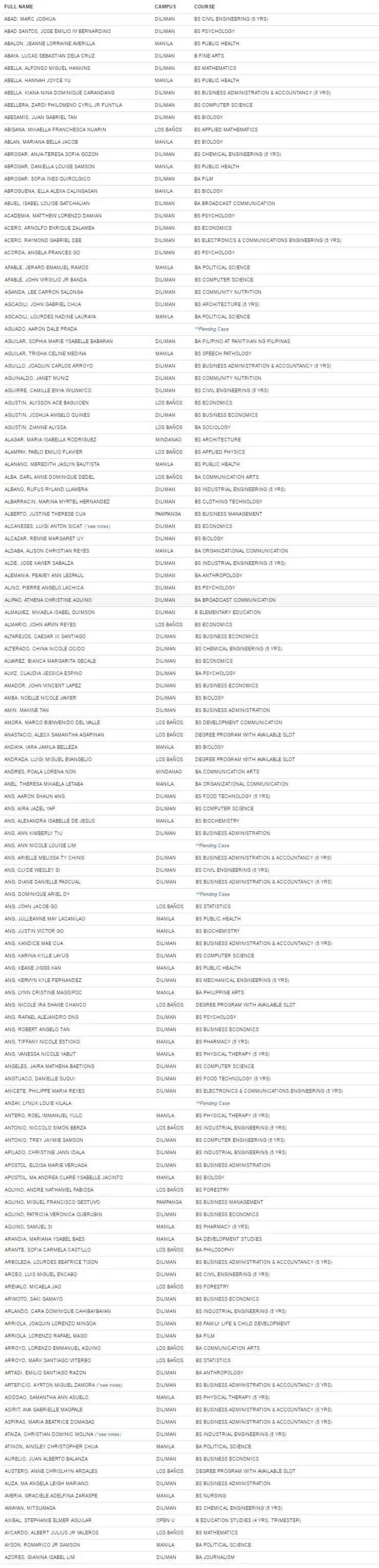 UPCAT-2017-passers UPCAT-2017-passers