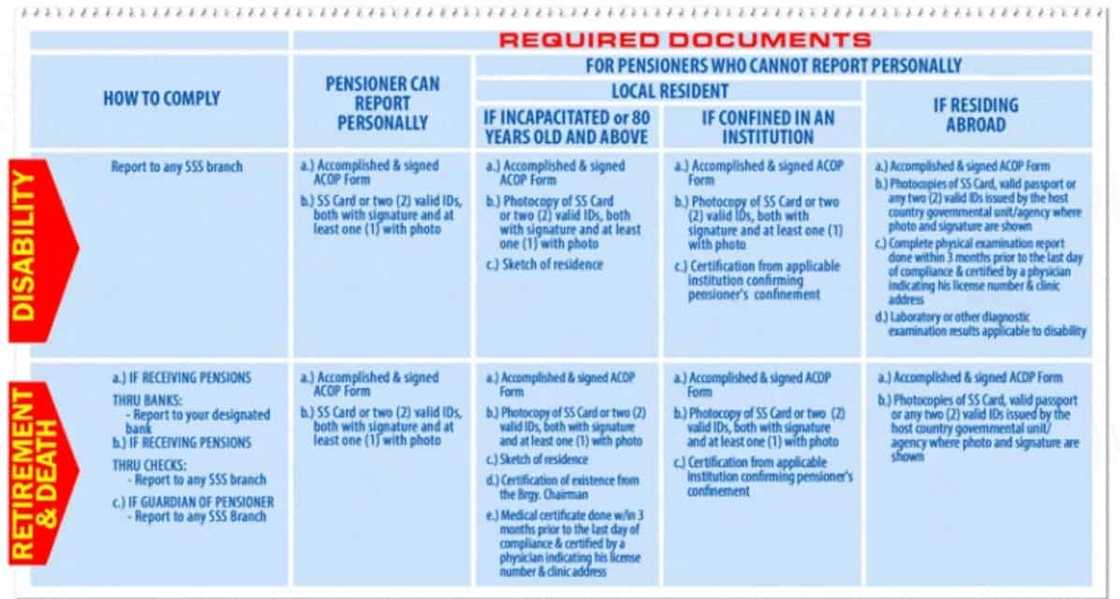 Netizens left heartbroken after seeing this photo of an old lady being carried by her daughter for SSS pensioners' confirmation Netizens left heartbroken after seeing this photo of an old lady being carried by her daughter for SSS pensioners' confirmation