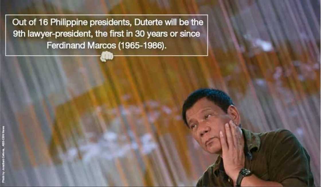 16 things you need to know about the 16th President of the Philippines 16 things you need to know about the 16th President of the Philippines