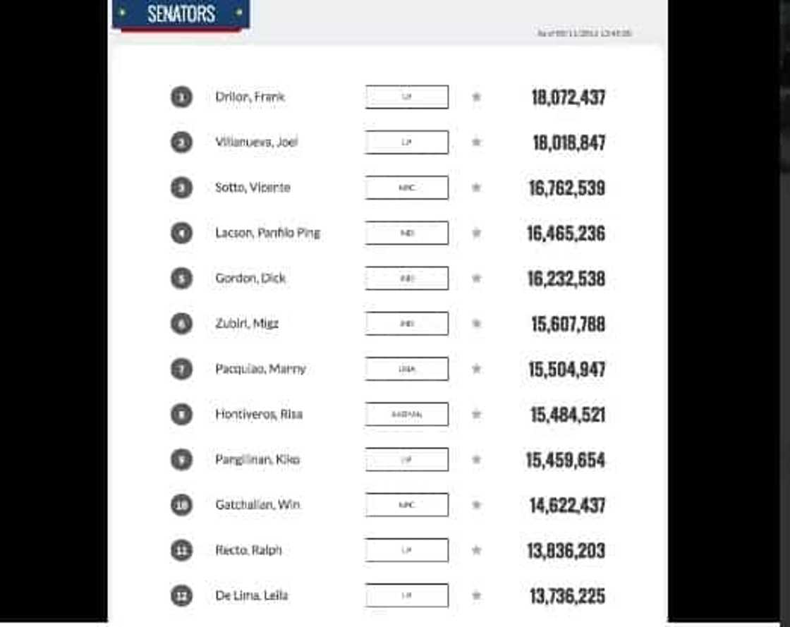 Philippines Election 2016 Unofficial Results: LIVE