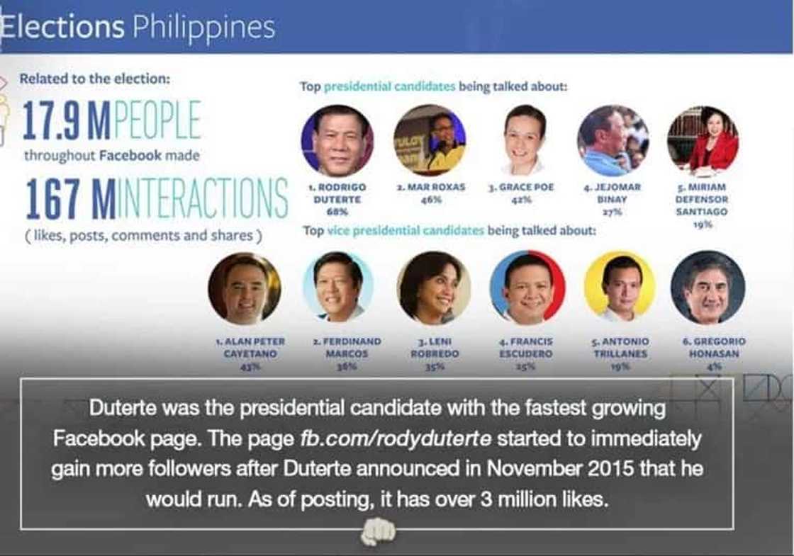 16 things you need to know about the 16th President of the Philippines 16 things you need to know about the 16th President of the Philippines