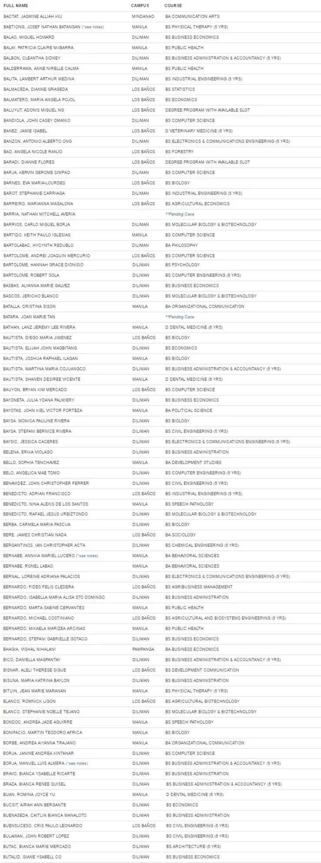 UPCAT-2017-passers