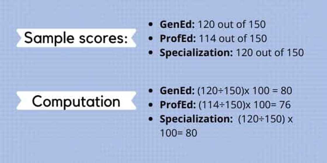 How to compute LET rating How to compute LET rating