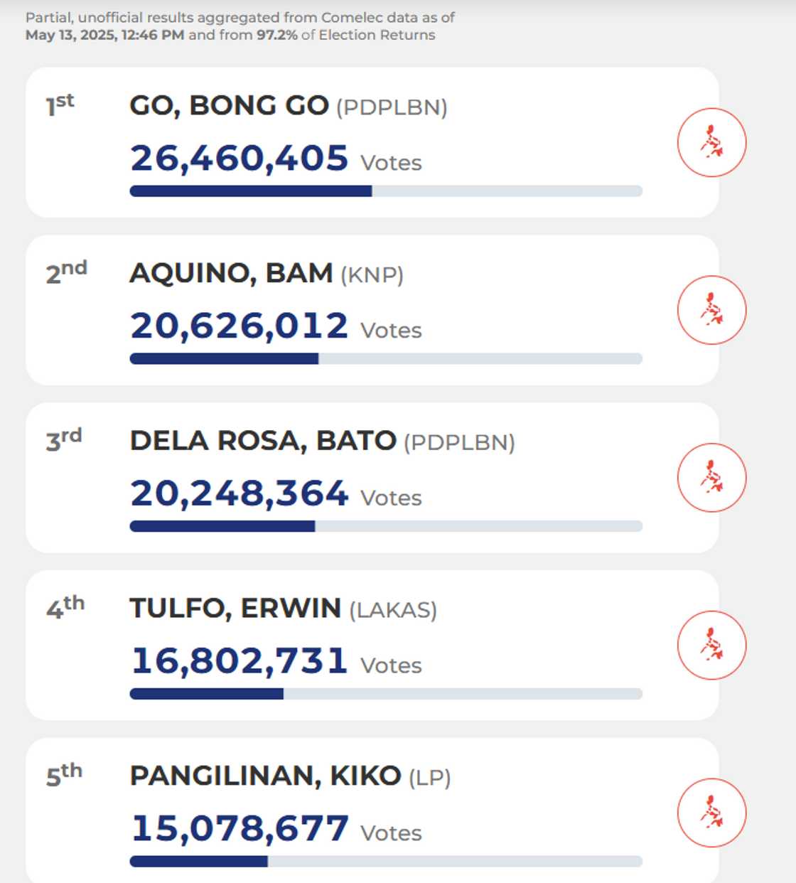 Photo: Screengrab from ABS-CBN Photo: Screengrab from ABS-CBN