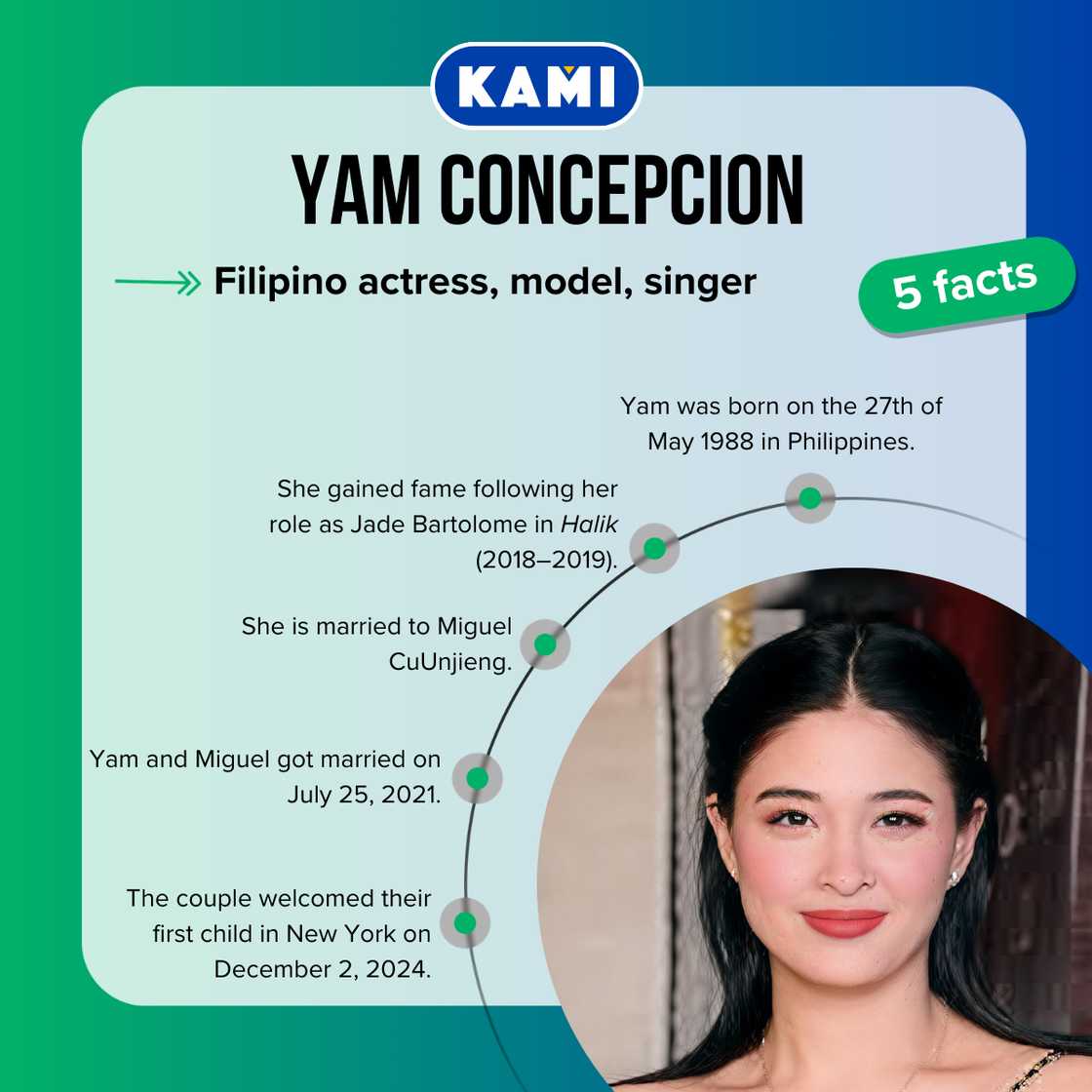Five facts about Yam Concepcion Five facts about Yam Concepcion