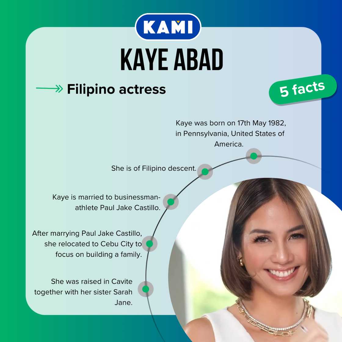 Five facts about Kaye Abad Five facts about Kaye Abad