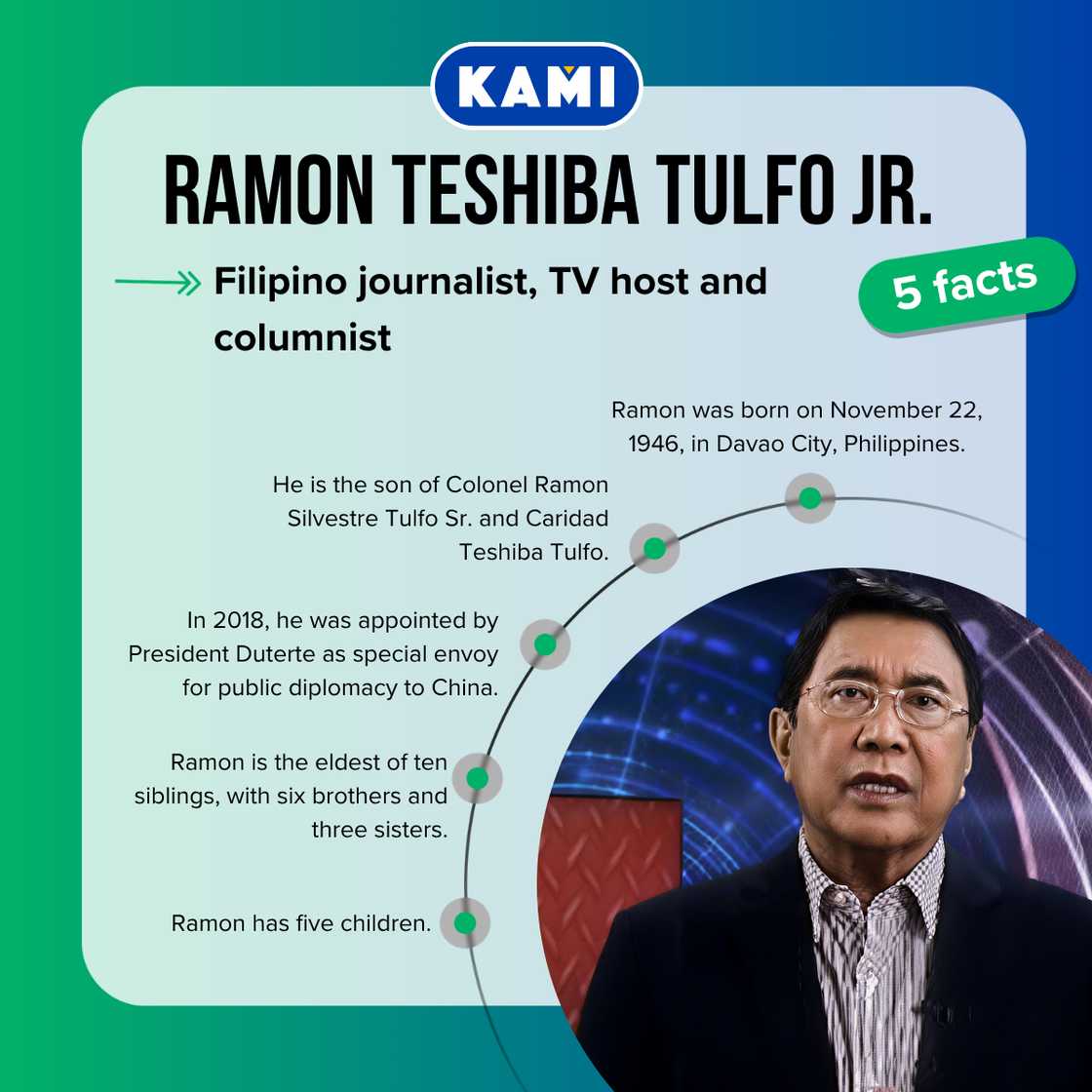 Five facts about Ramon Tulfo