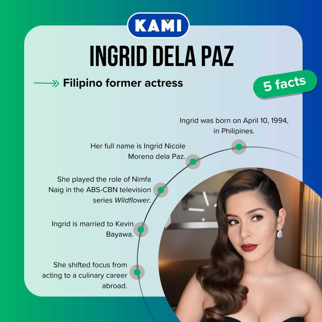Five facts about Ingrid dela Paz
