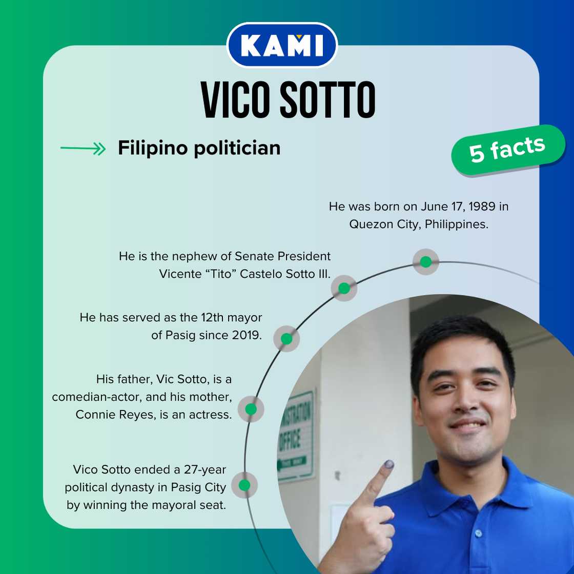 Five facts about Vico Sotto.