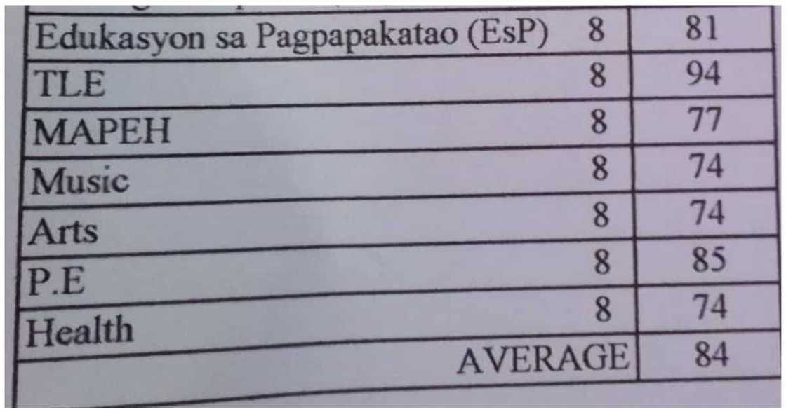 Estudyante, umalma sa grado ng guro na nakawala ng pinasa nilang proyekto