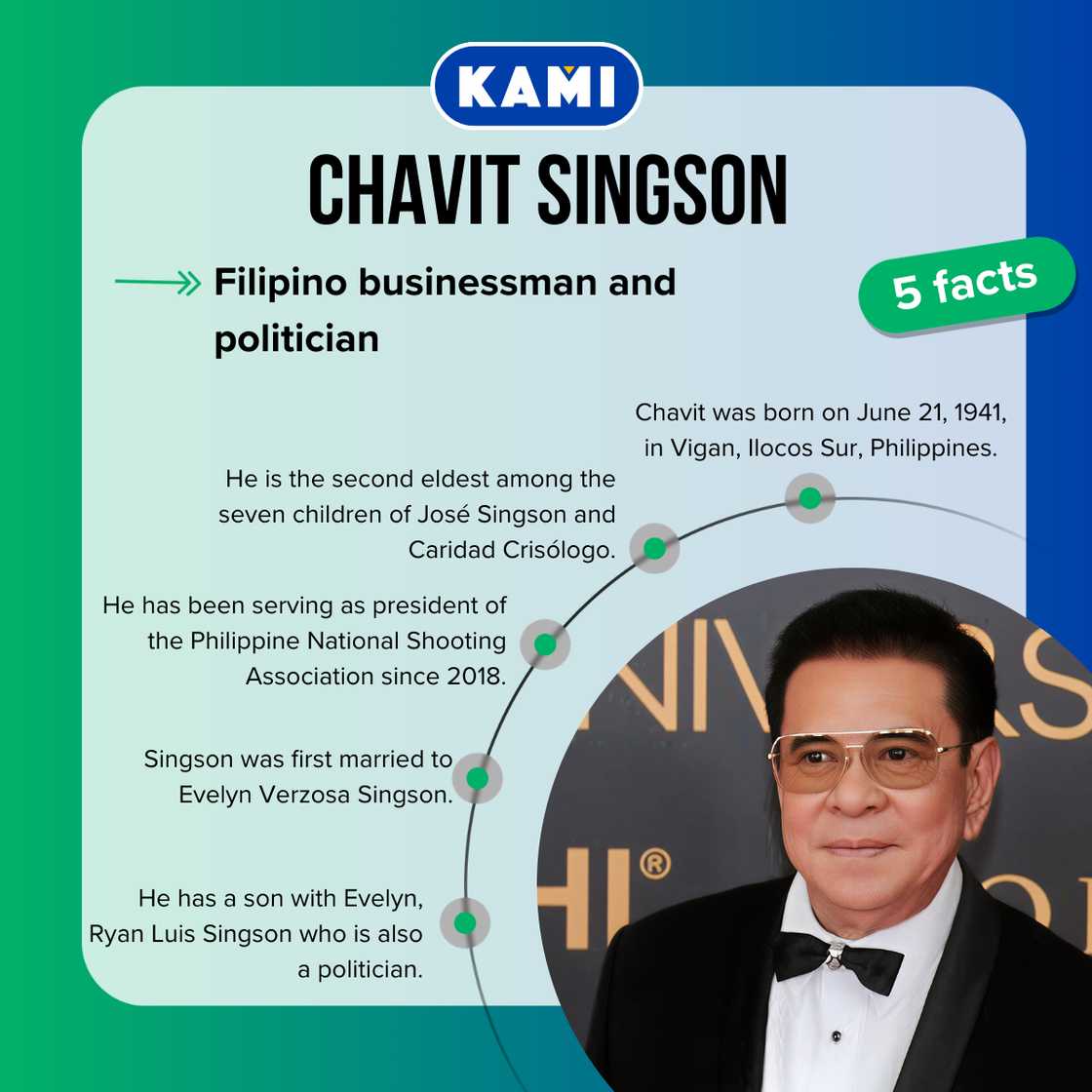 Five facts about Chavit Singson. Five facts about Chavit Singson.