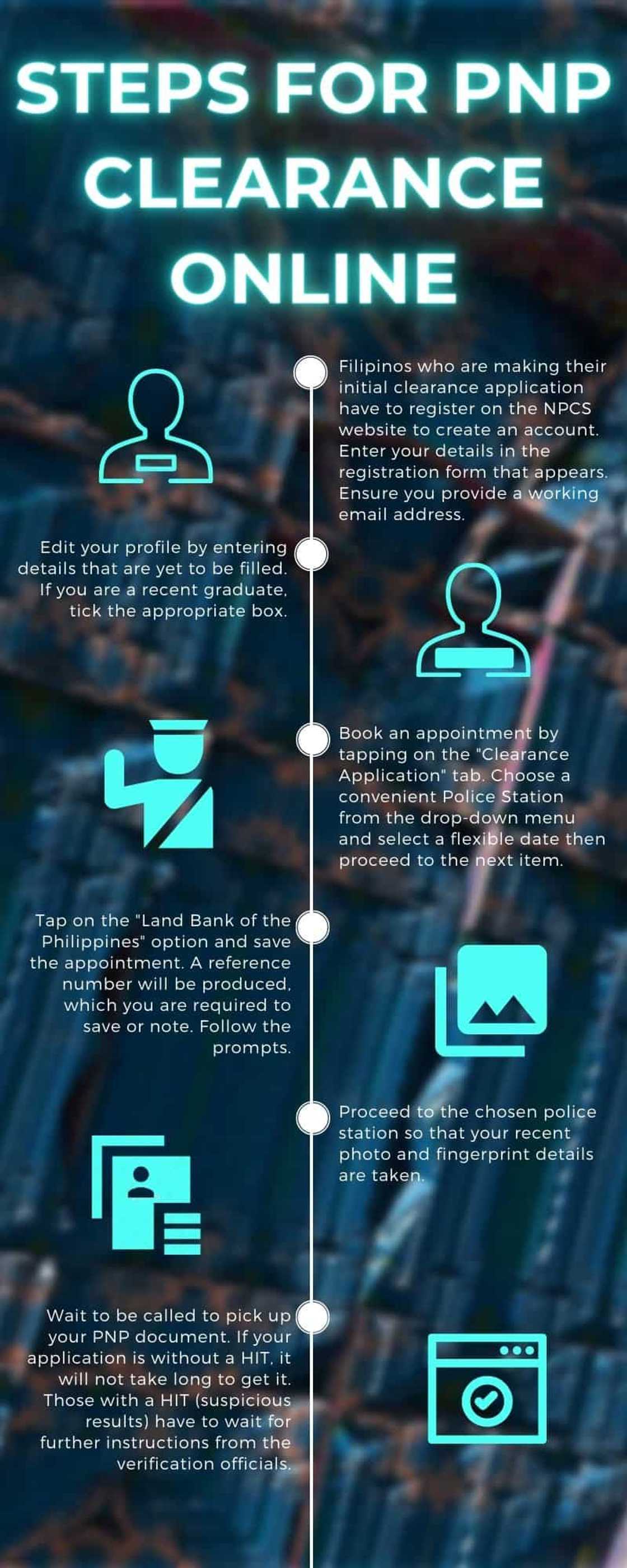 Police clearance requirements Police clearance requirements