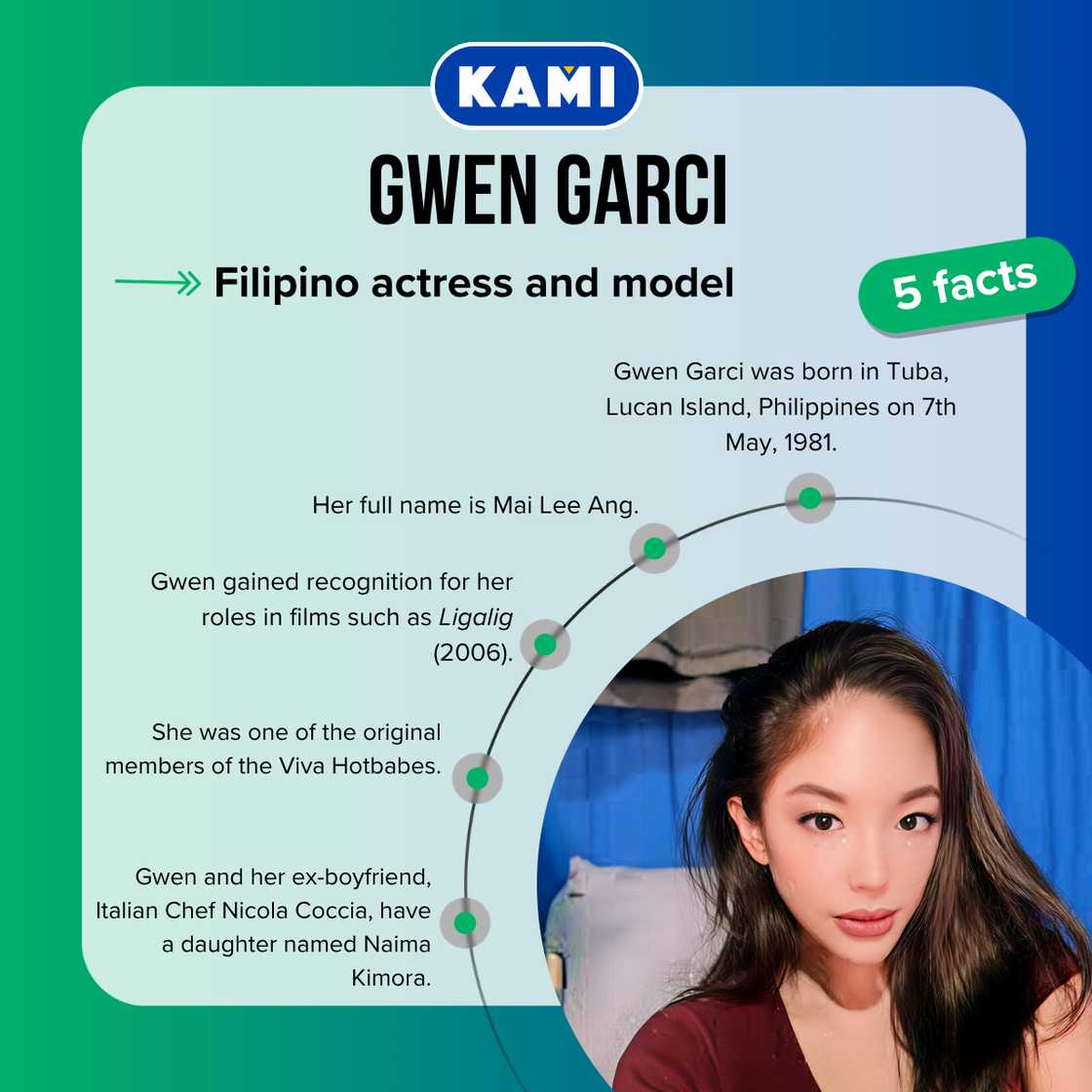 Five facts about Gwen Garci Five facts about Gwen Garci