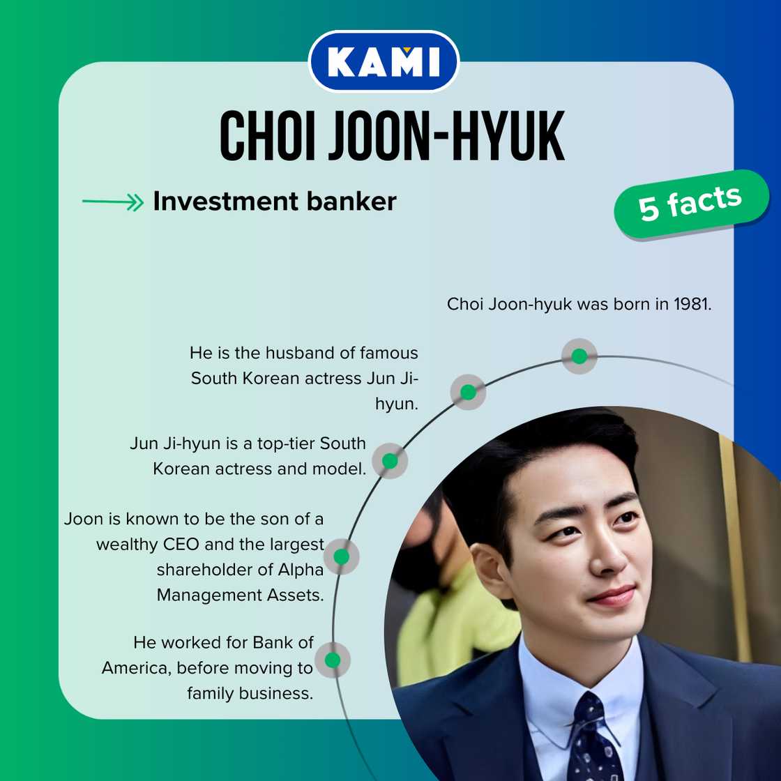 Five facts about Choi Joon-hyuk. Five facts about Choi Joon-hyuk.