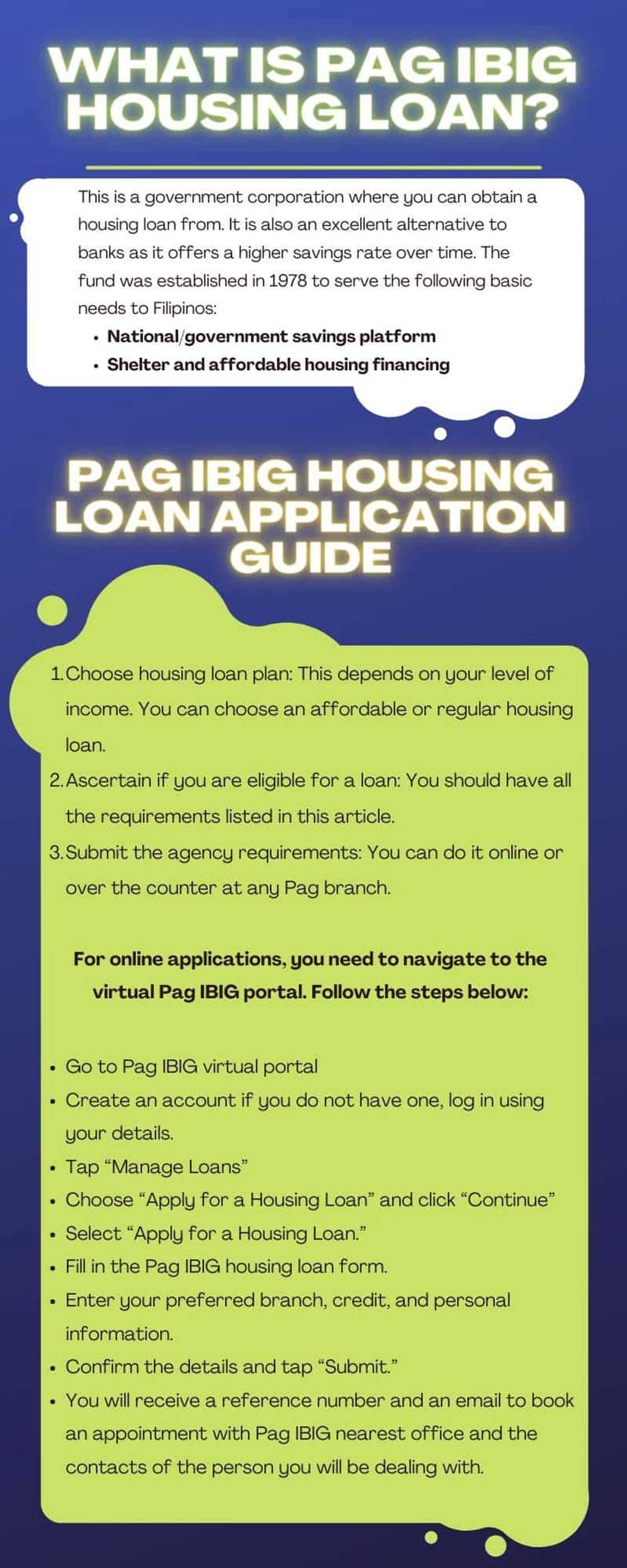 Pag IBIG housing loan Pag IBIG housing loan