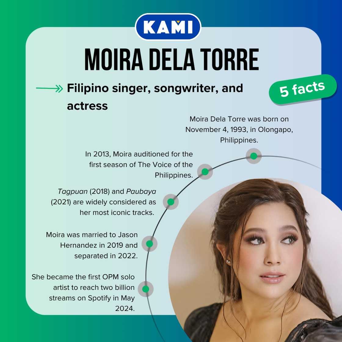 Five facts about Moira Dela Torre