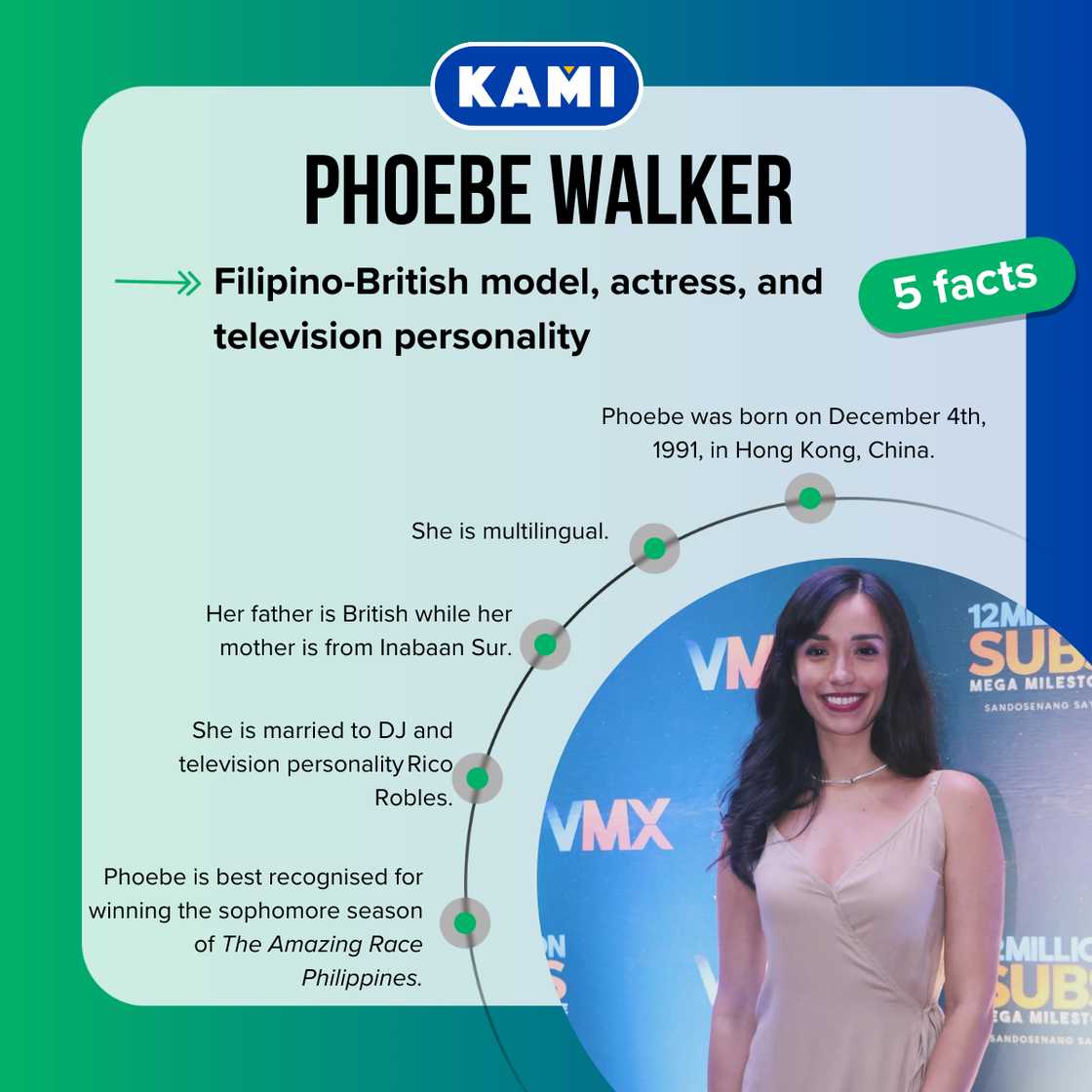 Five facts about Phoebe Walker