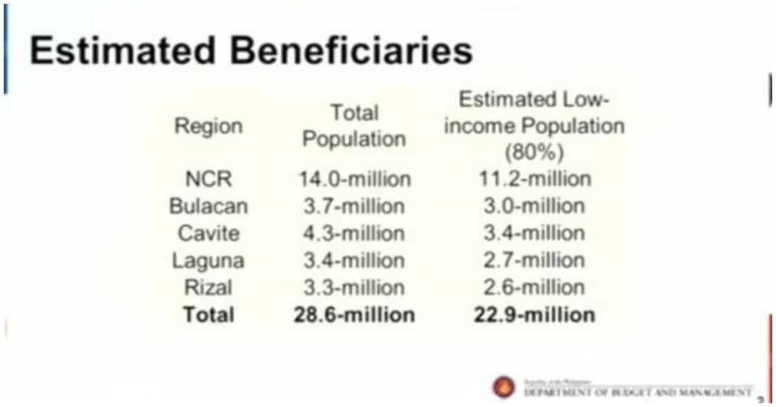 Special amelioration program para sa NCR Plus, aprubado na ni Pres. Duterte