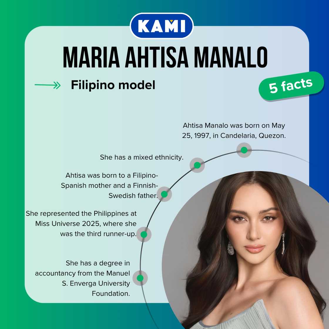 Five facts about Maria Ahtisa Manalo Five facts about Maria Ahtisa Manalo