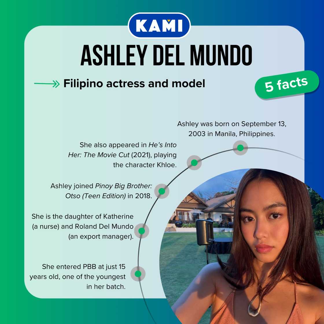 Five facts about Ashley Del Mundo Five facts about Ashley Del Mundo