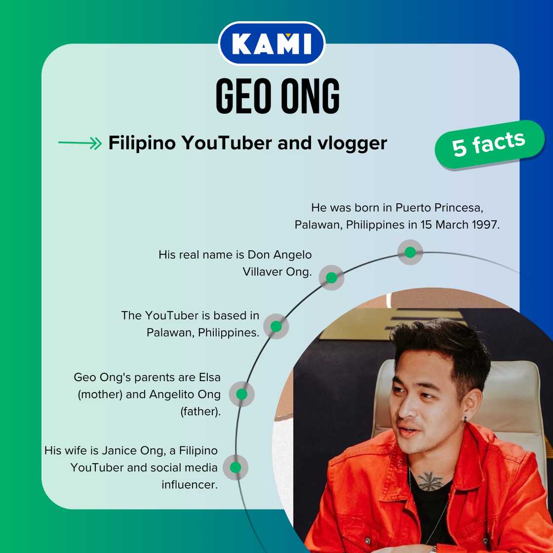 Five facts about Geo Ong