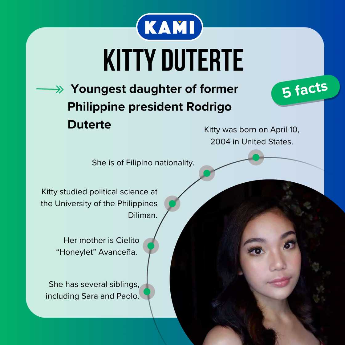 Five facts about Kitty Duterte Five facts about Kitty Duterte