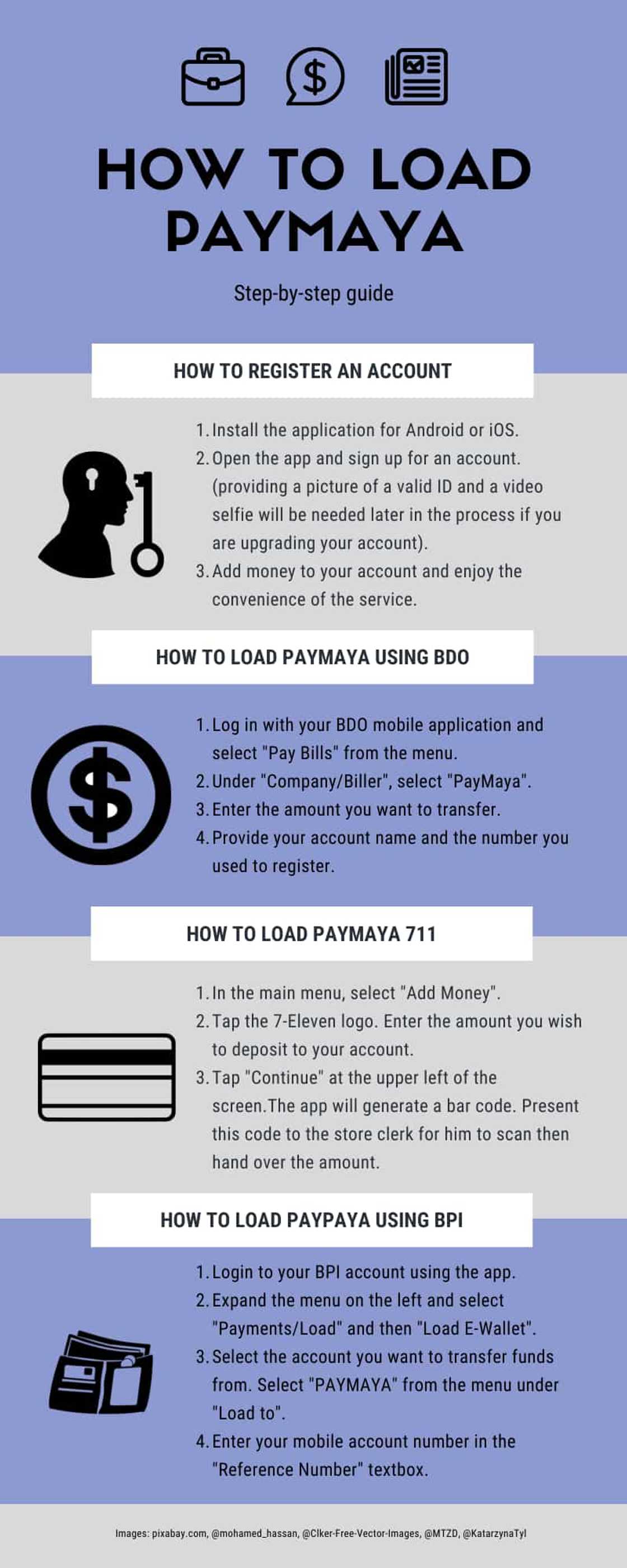 How to load PayMaya How to load PayMaya