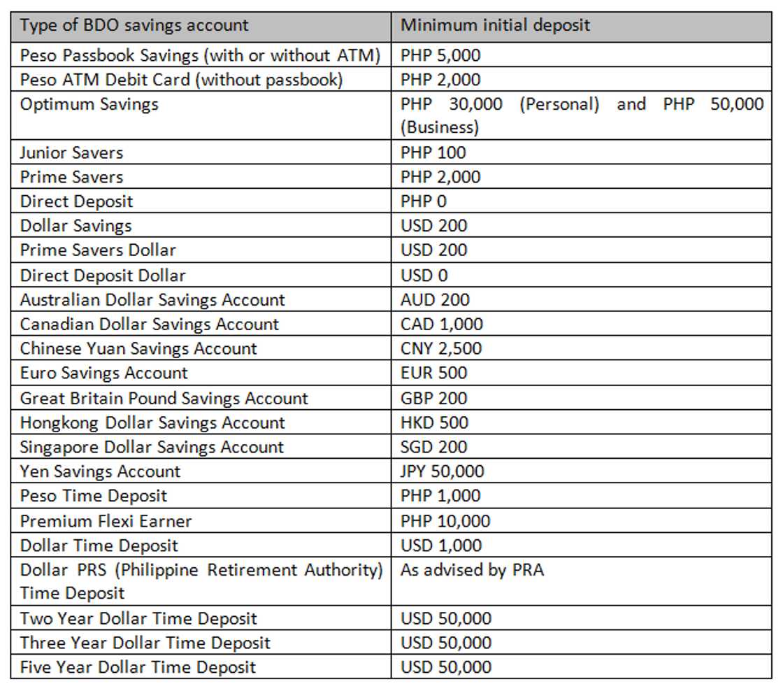 BDO savings account BDO savings account