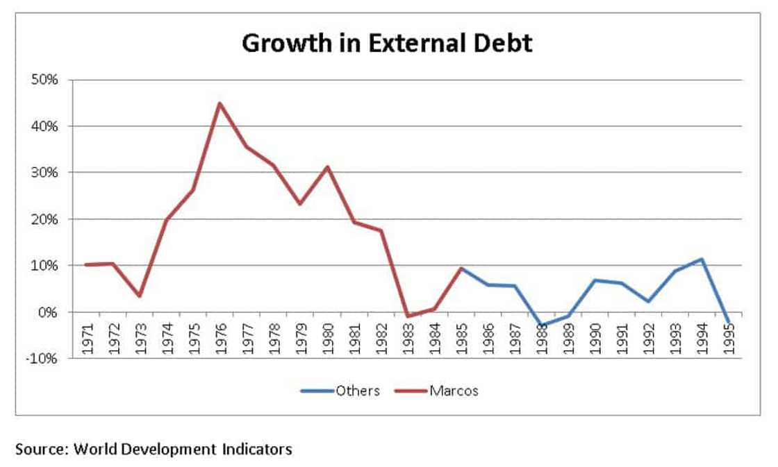 Looking back: The pros and cons of Marcos regime