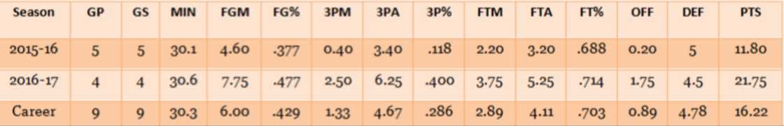 D'Angelo Russell D'Angelo Russell
