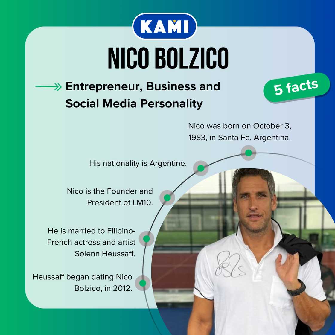 Five facts about Nico Bolzico Five facts about Nico Bolzico