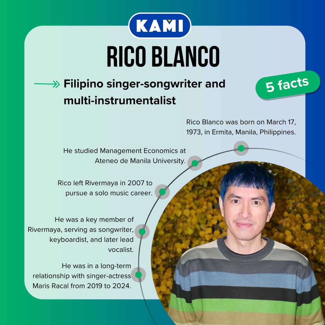 Five facts about Rico Blanco Five facts about Rico Blanco