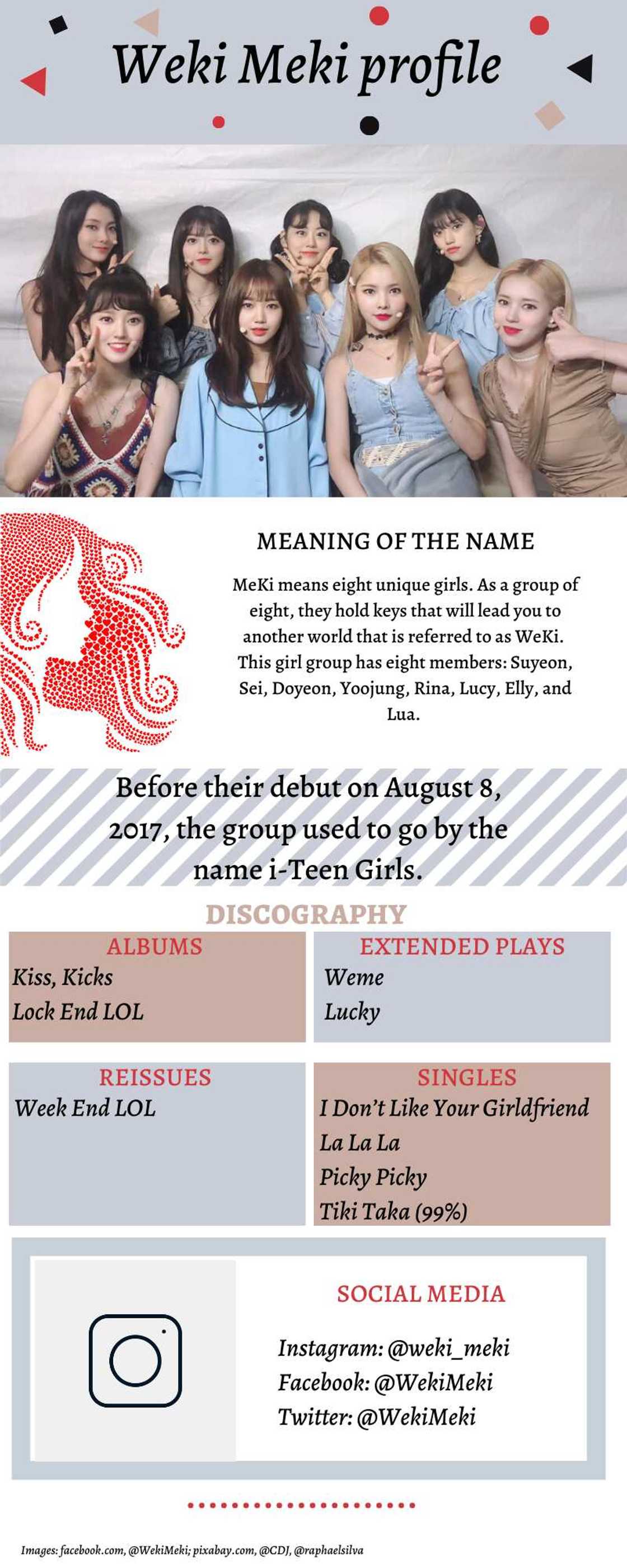 Weki Meki profile Weki Meki profile