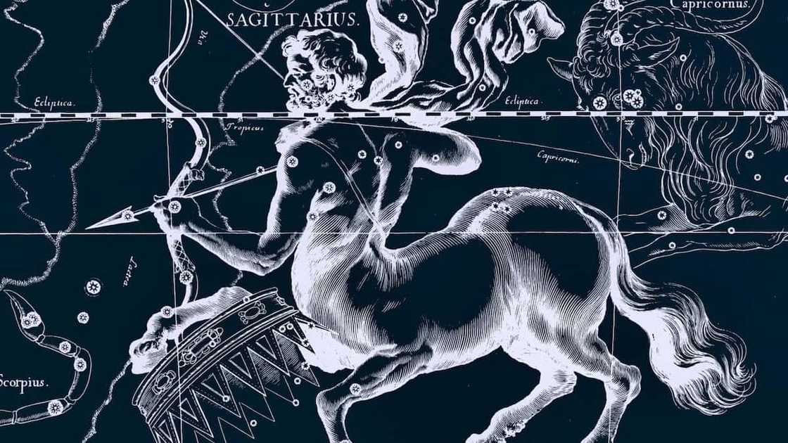 Zodiac signs in order by month Zodiac signs in order by month