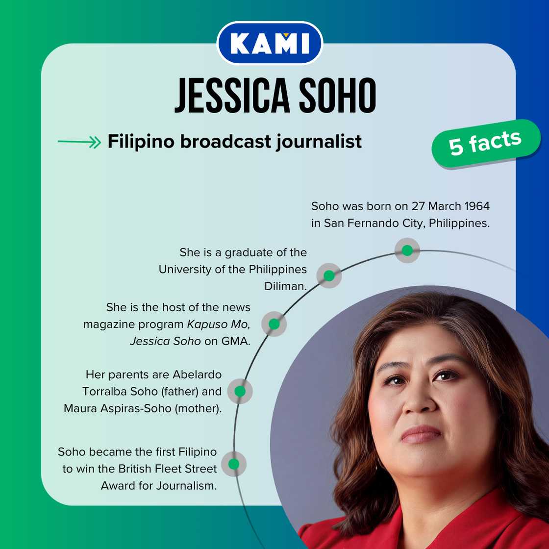 Five facts about Jessica Soho