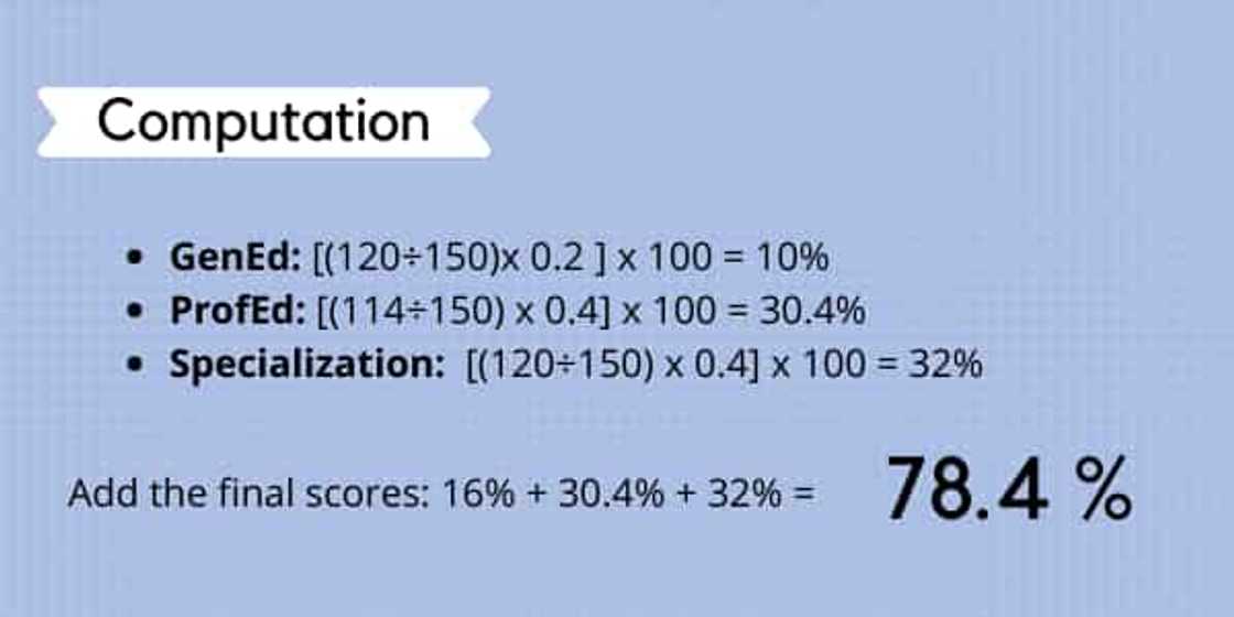 How to pass LET exam