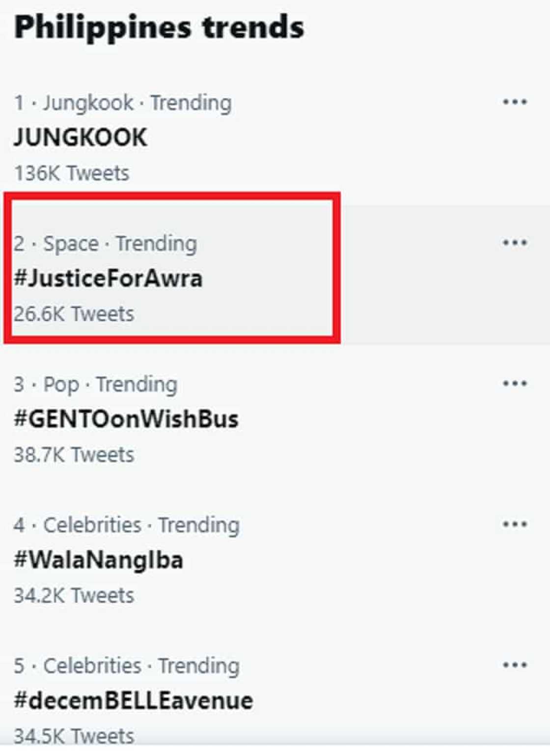 Twitter Trending Topics Twitter Trending Topics