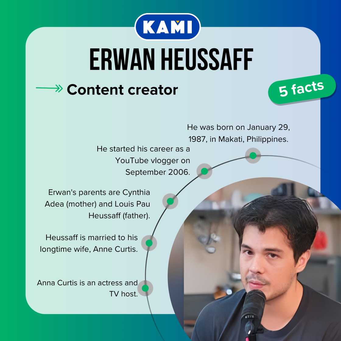 Five facts about Erwan Heussaff