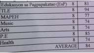 Estudyante, umalma sa grado na binigay ng guro na nakawala ng pinasa nilang proyekto