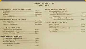 Grades ni Dr. Jose Rizal, ipinasilip na ng UST sa ika-128th anniversary ng bayani