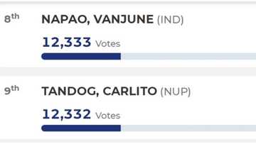 Kandidato, pasok sa konseho matapos na lumamang lang ng isa sa kalaban