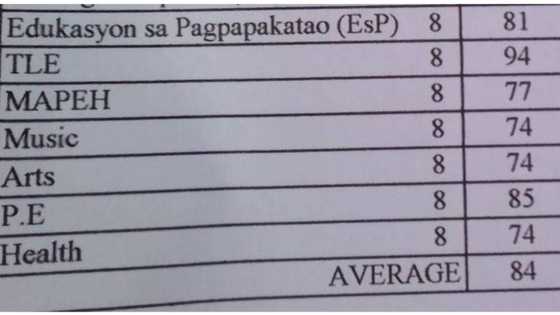 Estudyante, umalma sa grado na binigay ng guro na nakawala ng pinasa nilang proyekto