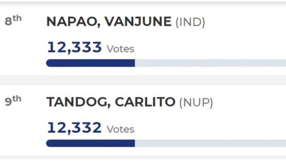 Kandidato, pasok sa konseho matapos na lumamang lang ng isa sa kalaban